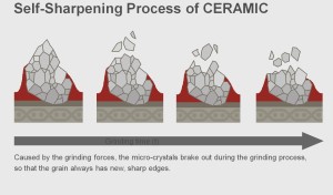Ceramic_process